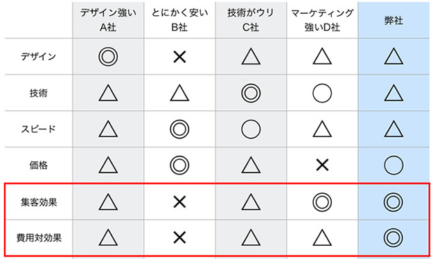 どんな会社か？