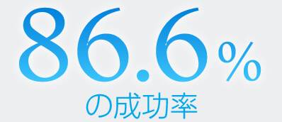 86.6%の成功率